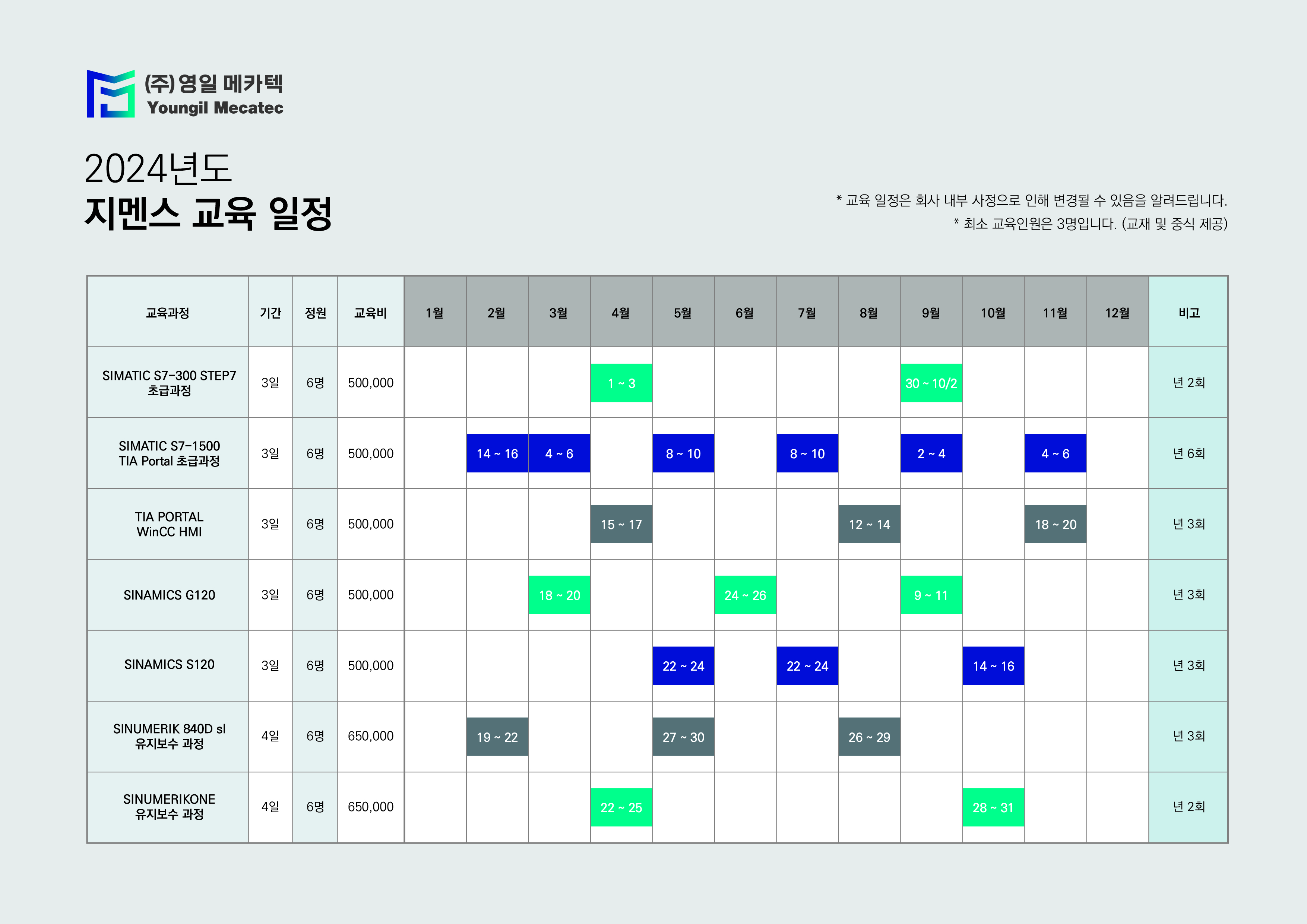 2023년도 지멘스 교육 일정