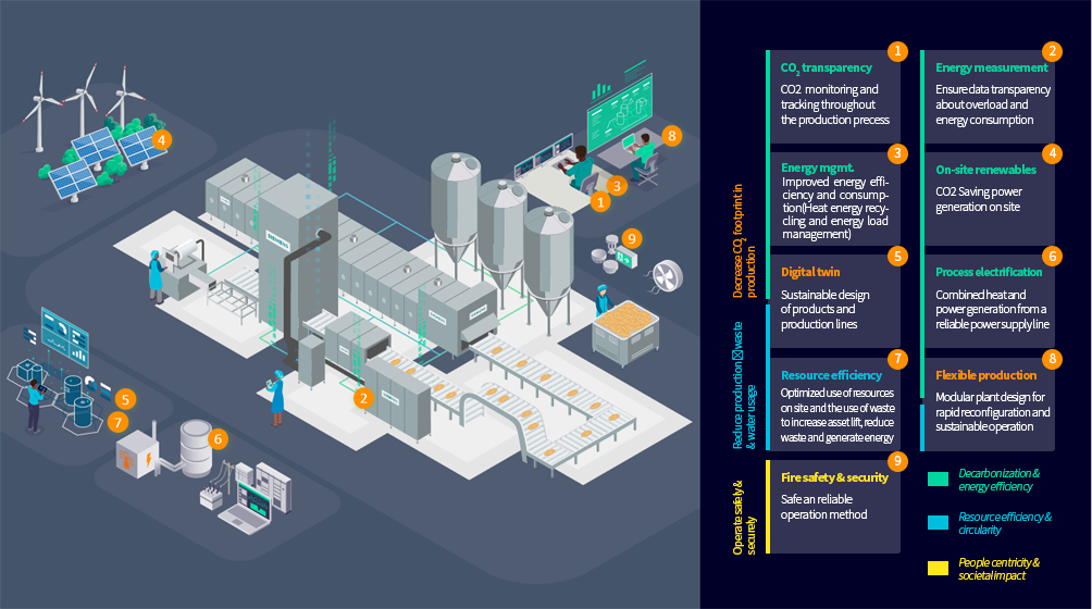Energy Management System