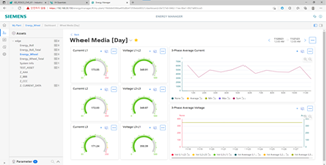 Daily Data