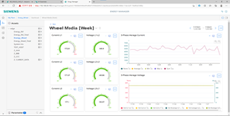 Weekly Data